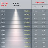 Трековый светильник однофазный ЭРА TR47 - GX53 WH под лампу GX53 белый (1/50)