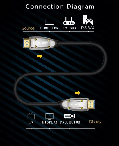 Активный оптический кабель HDMI 19M/M,ver. 2.1, 8K@60 Hz 40m Telecom <TCG2120-40M> (1/10) фото 2