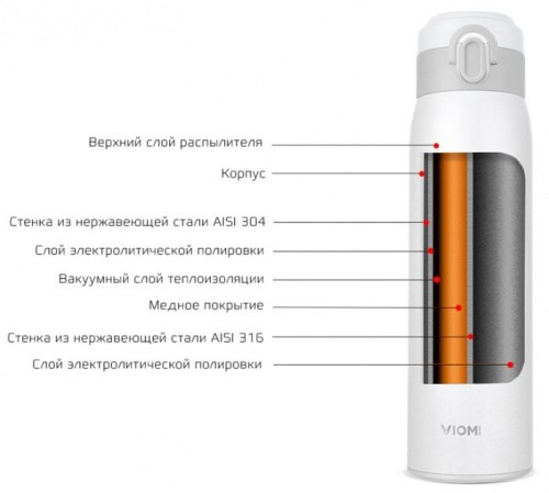 Термос Xiaomi VIOMI Stainless Steel Vacuum 460 ml, White CN фото 2