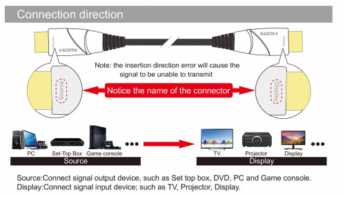 Активный оптический кабель HDMI 19M/M,ver. 2.1, 8K@60 Hz 20m VCOM <D3743-20M> (1/10) фото 4