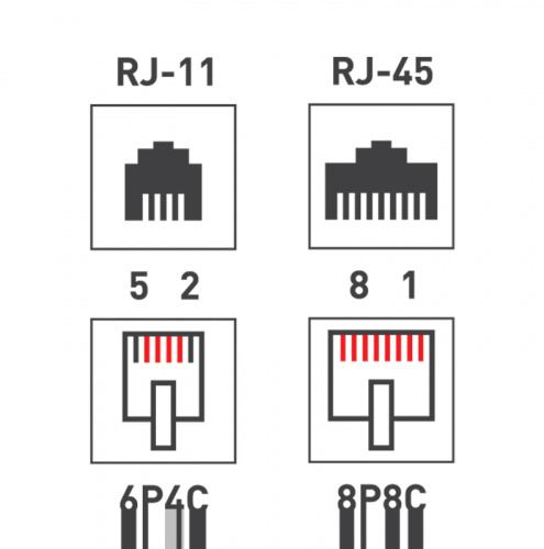 Rexant Розетка телефонная + сетевая LAN, на стену, (гнездо 8Р8С (Rj-45) + гнездо 6Р-4С (RJ-11)) (10/10) (06-0106-C) фото 6
